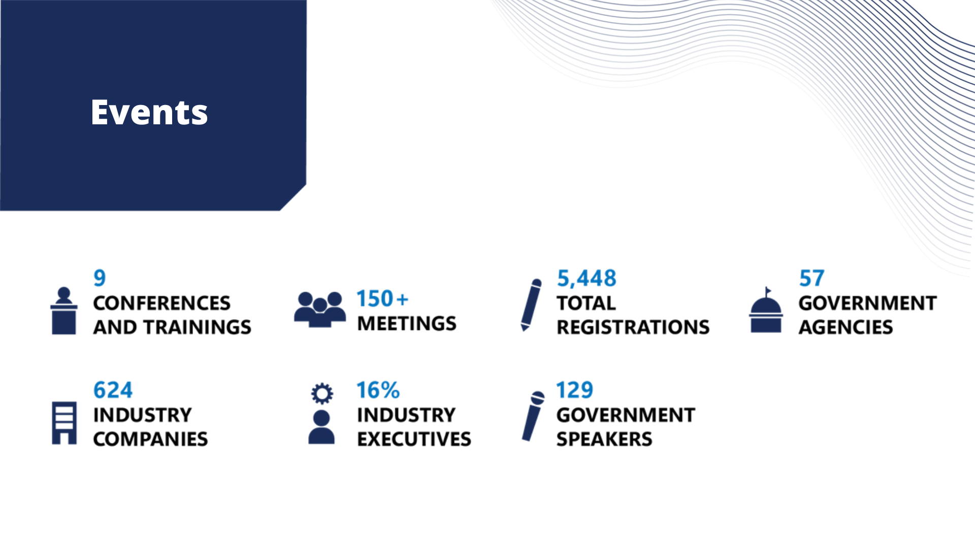 Membership (3)